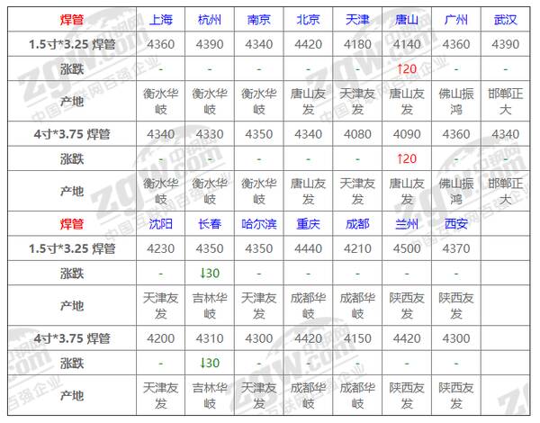 钢材，钢价惨烈下跌风暴即将来临