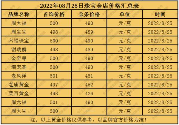 2022金价能多少一克，今日黄金价格多少钱一克2022年5月18日