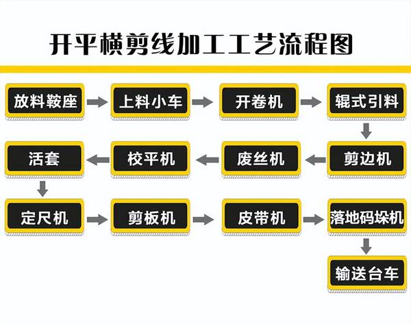 钢卷开平生产线设备，山东钢板开平机生产线厂家