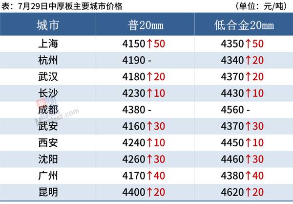 钢铁涨幅，今日钢铁板块暴涨