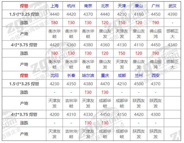 钢铁涨幅，今日钢铁板块暴涨