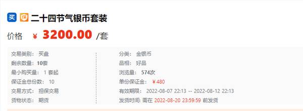 一尘钱币今日行情，纪念钞今日行情