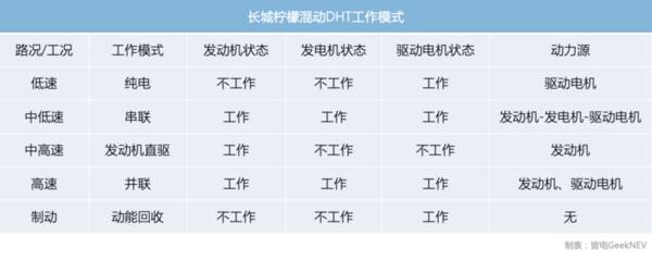 长城哈弗H8，长城dht混动车型新H6