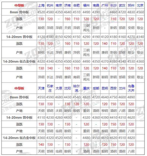 钢铁涨幅，今日钢铁板块暴涨