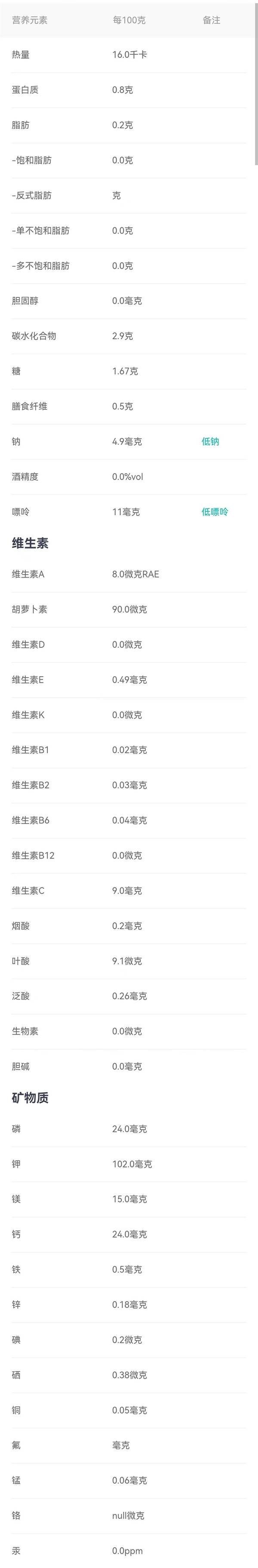 黄瓜水果黄瓜哪个营养价值高？黄瓜的营养、选购技巧及价格走势