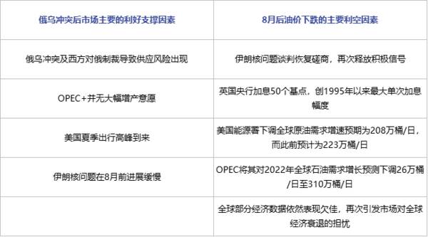 国际原油价格大涨，国际油价对俄罗斯经济影响