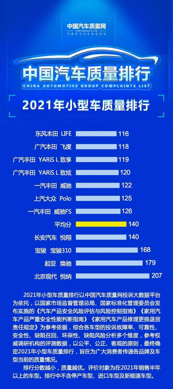 5万元二手车推荐，家用代步车5万左右二手车