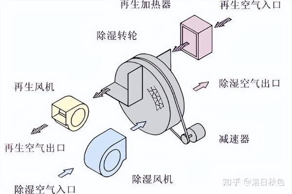 什么牌子的除湿机比较好？除湿机哪个牌子好？盘点那些专业人士极力推荐的除湿机品牌