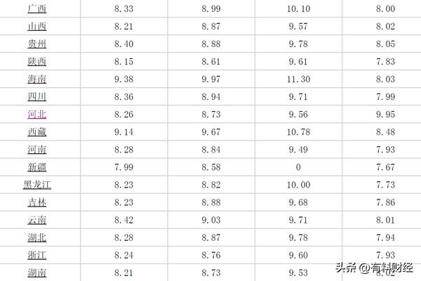 2022年9月18号油价调整最新消息，95油价调整最新消息4月28日
