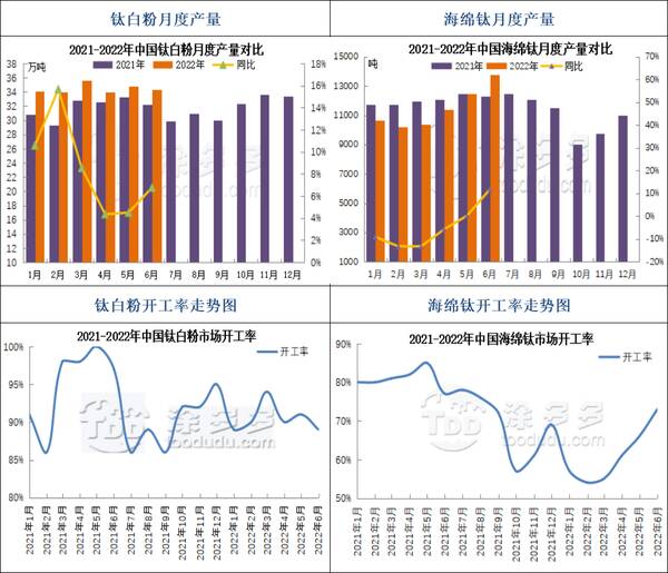 8月1日钛系产品市场报价单，8月1日钛系产品市场报价