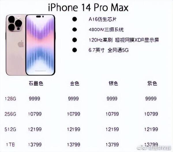 iPhone11能双卡吗？iPhone14promax