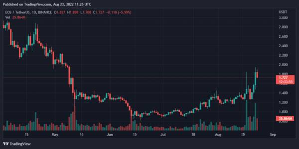 eos柚子币最高价是多少，比特币、币安币、柚子（EOS）和Ape每日价格分析