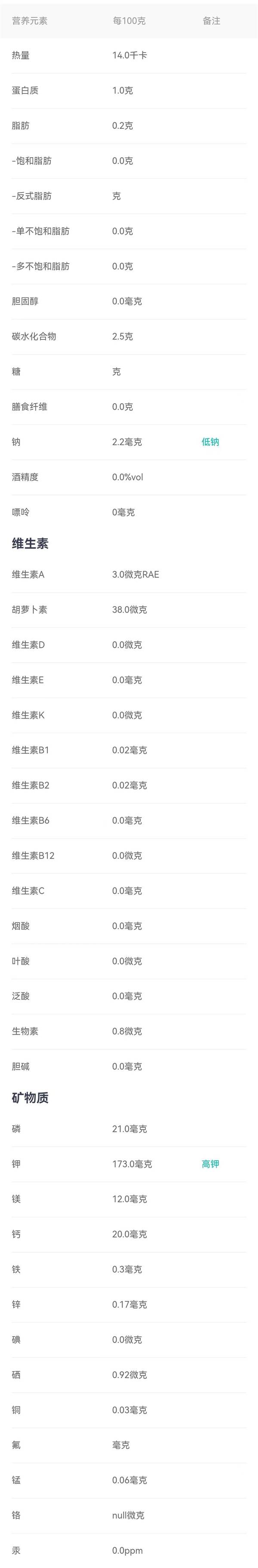 黄瓜水果黄瓜哪个营养价值高？黄瓜的营养、选购技巧及价格走势