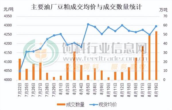 豆粕需求，豆粕行情前景研究网