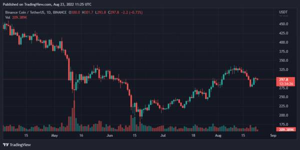 eos柚子币最高价是多少，比特币、币安币、柚子（EOS）和Ape每日价格分析