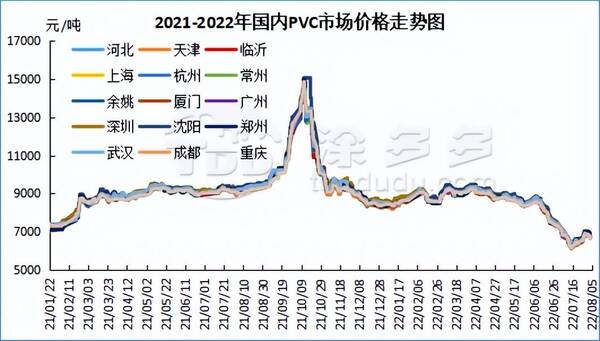 PVC主力期货，PVC期货暴跌