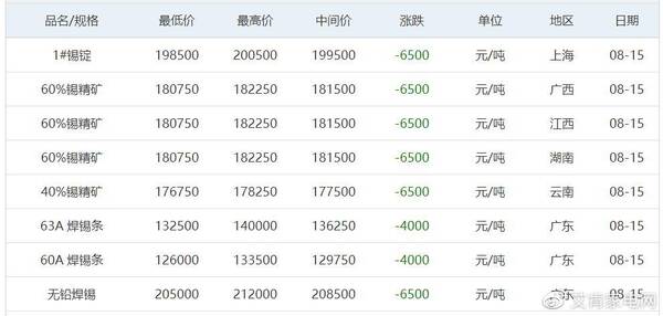 9月1日铝价，8月11日铝锭价格