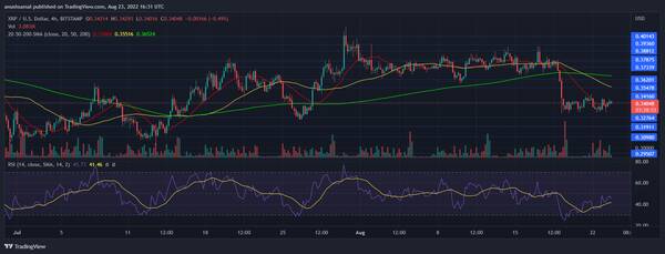 XRP今日价格行情三倍，XRP价格跌至0.34美元，多头会捍卫0.33美元的支撑位吗？