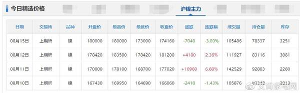 9月1日铝价，8月11日铝锭价格