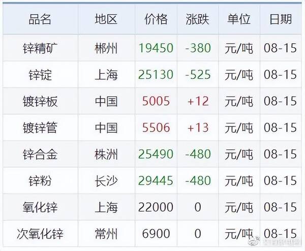 9月1日铝价，8月11日铝锭价格