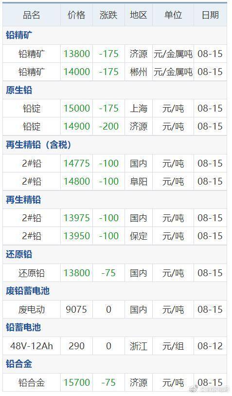 9月1日铝价，8月11日铝锭价格