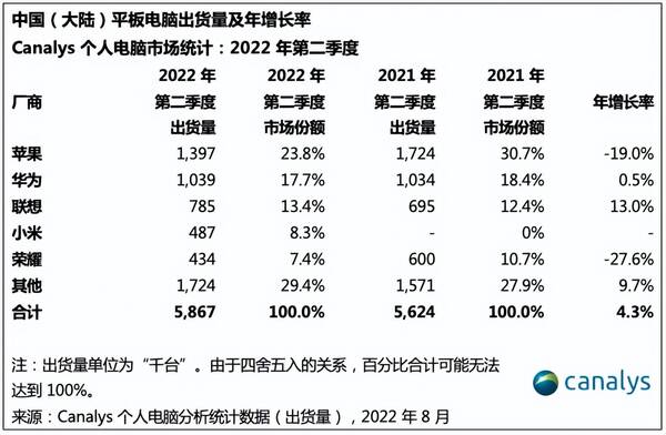 平板电脑苹果ipad，平板电脑真的是电脑吗？