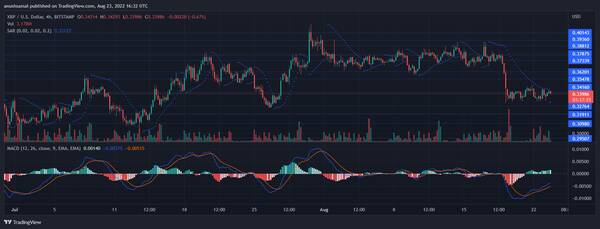 XRP今日价格行情三倍，XRP价格跌至0.34美元，多头会捍卫0.33美元的支撑位吗？