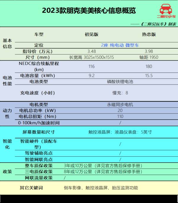 5万左右纯电车，顶配不到5万，一公里仅5分钱，5款纯电小车，哪款最适合年轻人？
