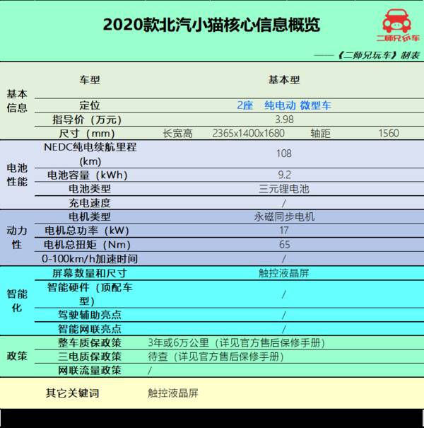 5万左右纯电车，顶配不到5万，一公里仅5分钱，5款纯电小车，哪款最适合年轻人？
