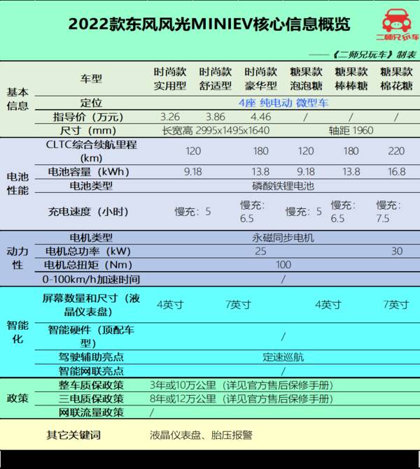 5万左右纯电车，顶配不到5万，一公里仅5分钱，5款纯电小车，哪款最适合年轻人？