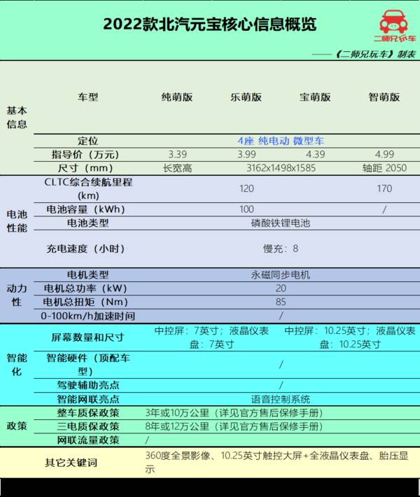5万左右纯电车，顶配不到5万，一公里仅5分钱，5款纯电小车，哪款最适合年轻人？