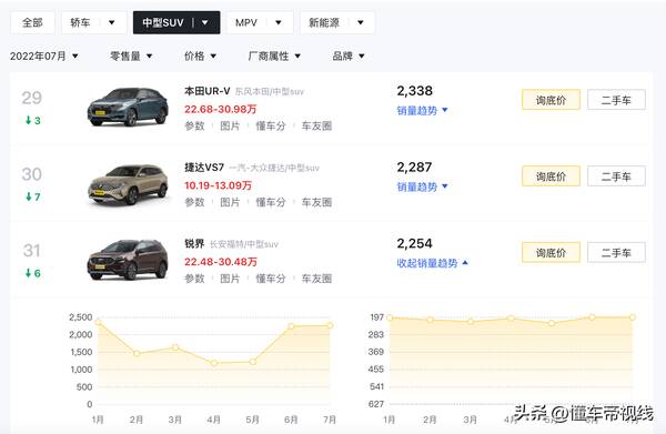 丰田汉兰达车，进口福特锐界尺寸长宽高