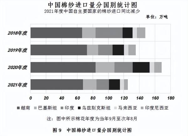 中国棉花协会：纺织需求旺盛国内外棉价大幅上涨，中国棉花市场月报——国内外棉价延续跌势内外棉价差大幅收窄