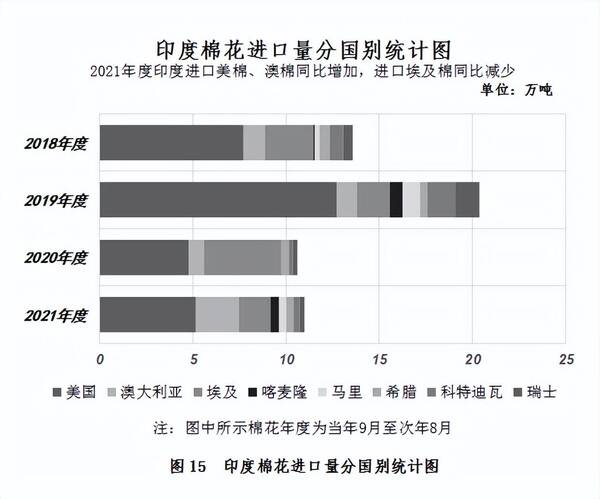 中国棉花协会：纺织需求旺盛国内外棉价大幅上涨，中国棉花市场月报——国内外棉价延续跌势内外棉价差大幅收窄