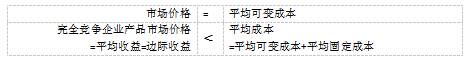 简述有效市场理论，经济基础第四章市场结构理论
