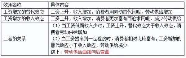 中级经济师所有曲线图，「2022中级经济师」曲线图汇总（完）