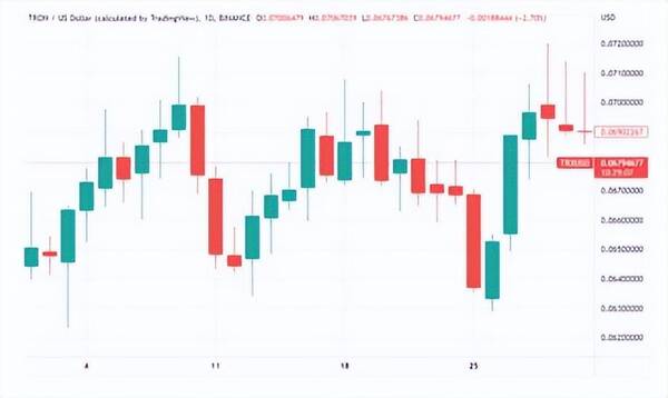 Trontrx，TRON（TRX）TVL上个月加速至近20亿美元
