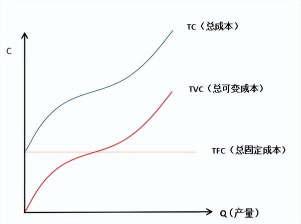 中级经济师所有曲线图，「2022中级经济师」曲线图汇总（完）