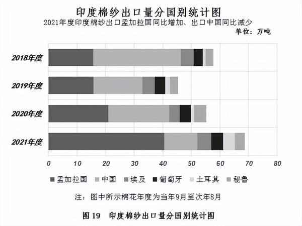 中国棉花协会：纺织需求旺盛国内外棉价大幅上涨，中国棉花市场月报——国内外棉价延续跌势内外棉价差大幅收窄