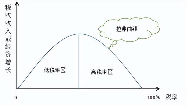 中级经济师所有曲线图，「2022中级经济师」曲线图汇总（完）