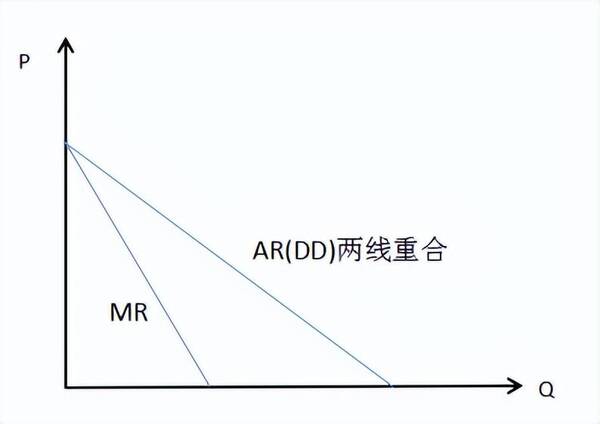 简述有效市场理论，经济基础第四章市场结构理论