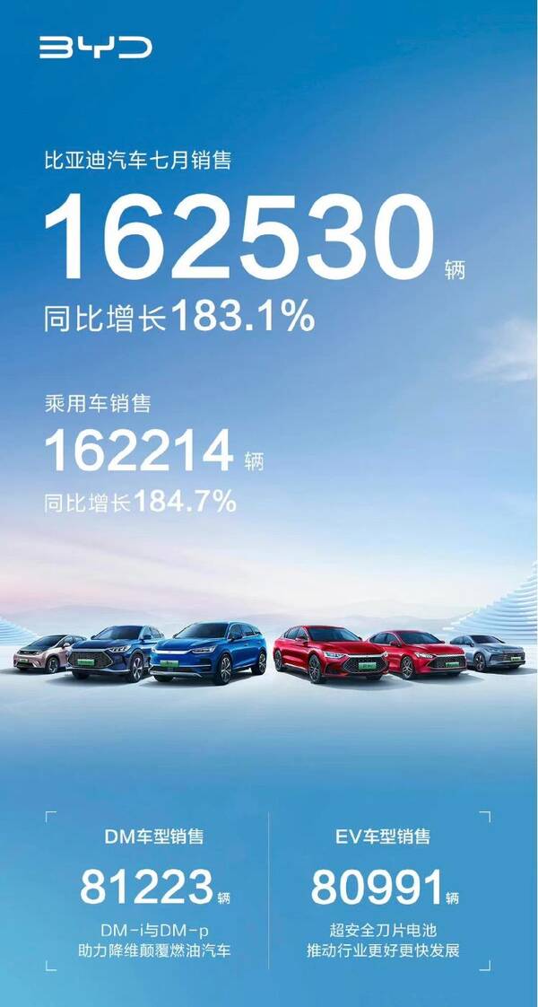 比亚迪今年销量怎么样？比亚迪7月销量预测
