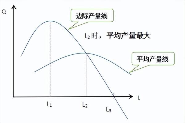 生产者均衡曲线图图片