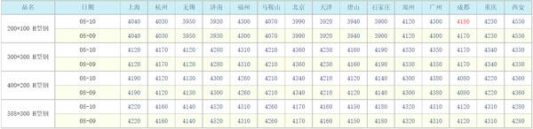 中国钢材市场行情，今日国内主要钢材市场报价普遍下降原因