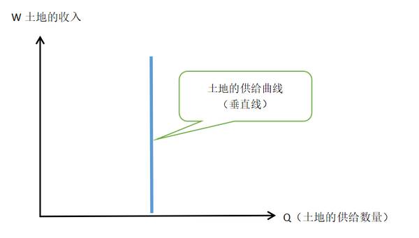 中级经济师所有曲线图，「2022中级经济师」曲线图汇总（完）