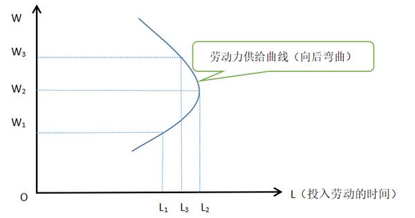 中级经济师所有曲线图，「2022中级经济师」曲线图汇总（完）