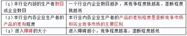 简述有效市场理论，经济基础第四章市场结构理论