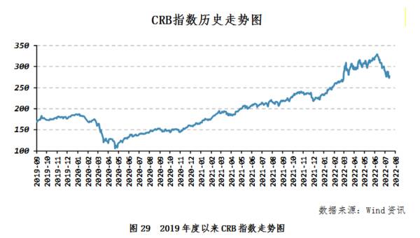 中国棉花协会：纺织需求旺盛国内外棉价大幅上涨，中国棉花市场月报——国内外棉价延续跌势内外棉价差大幅收窄