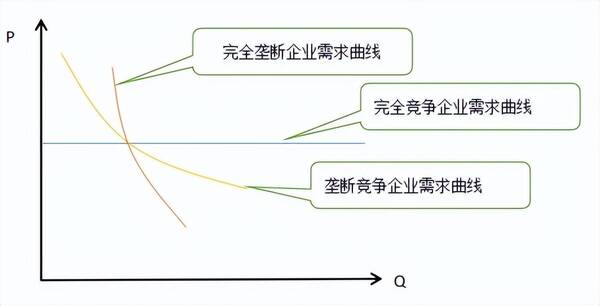 简述有效市场理论，经济基础第四章市场结构理论