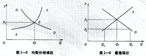 经济学均衡价格名词解释，微观经济学均衡价格和数量怎么求？